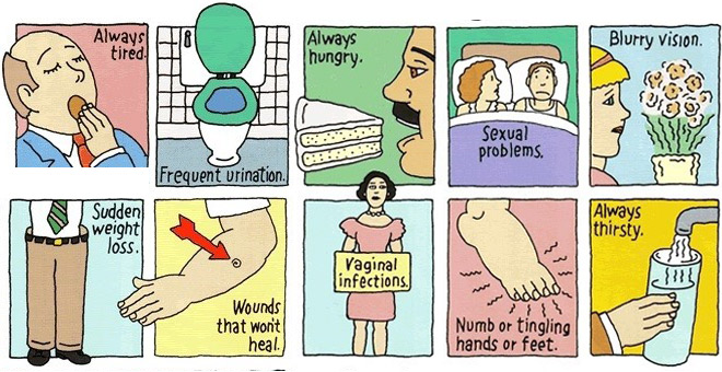 کنترل دیابت