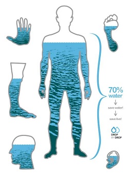 آب یونیزه قلیایی
